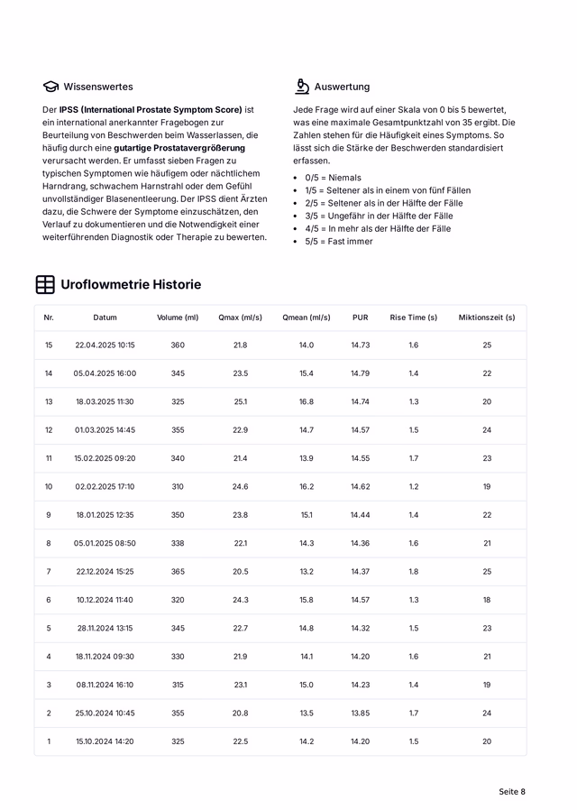 Professional report page with educational notes, evaluation, and uroflowmetry history