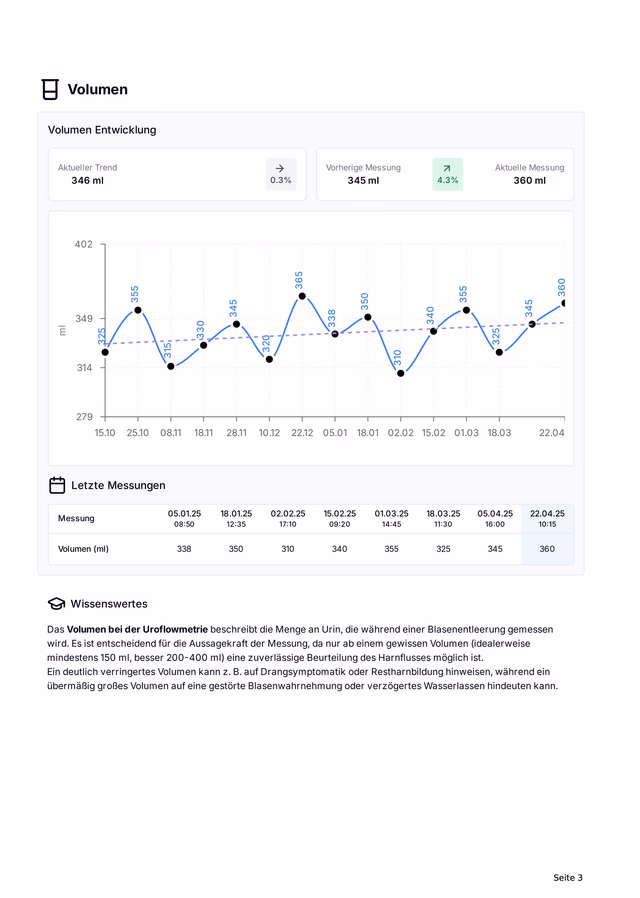 Professional report page with volume trend and recent measurements